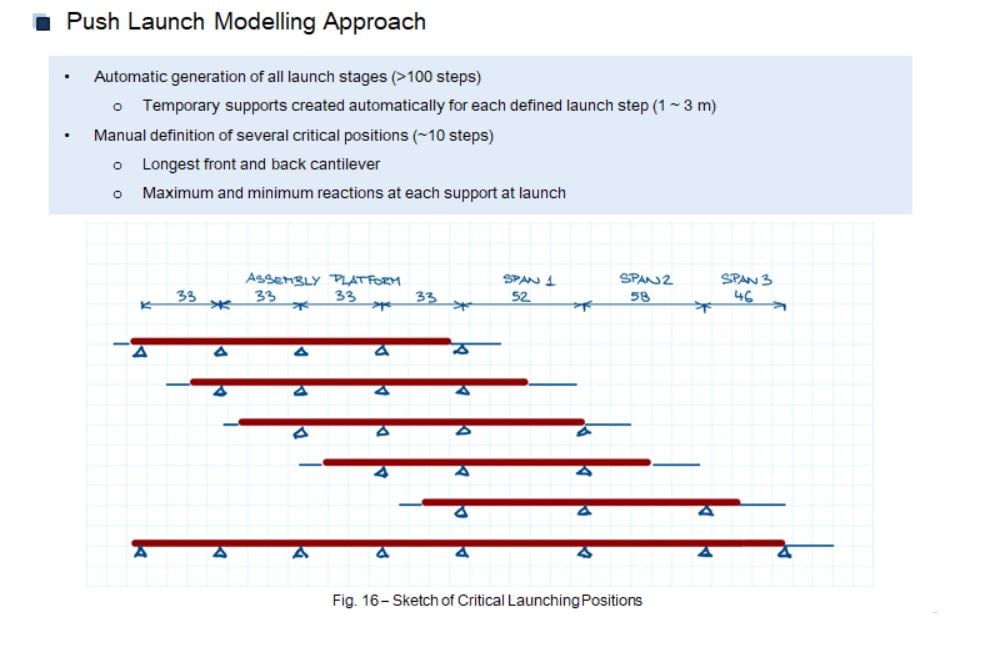 Steel Ladder Deck Bridge Design